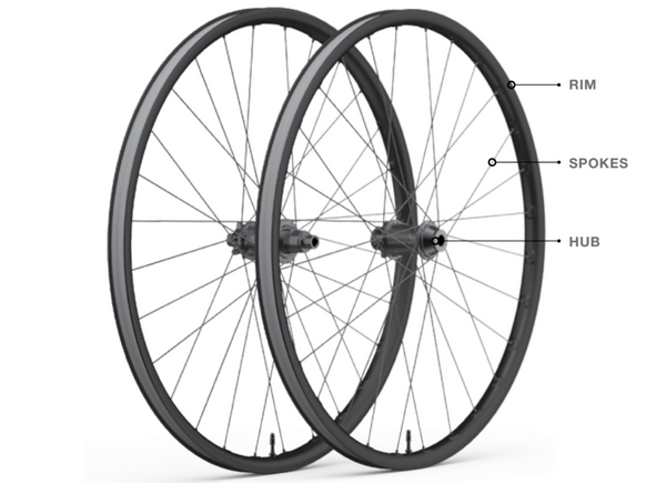 Aluminum Wheels User Manual