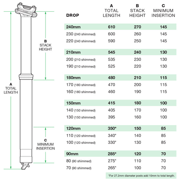 oneup sattelstütze 210 OneUp V3 Dropper Post | Ultra Lightweight & Reliable